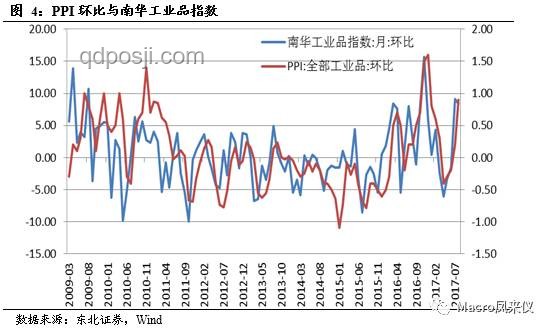 中国CPI趋稳PPI寻底，未来物价走势前瞻